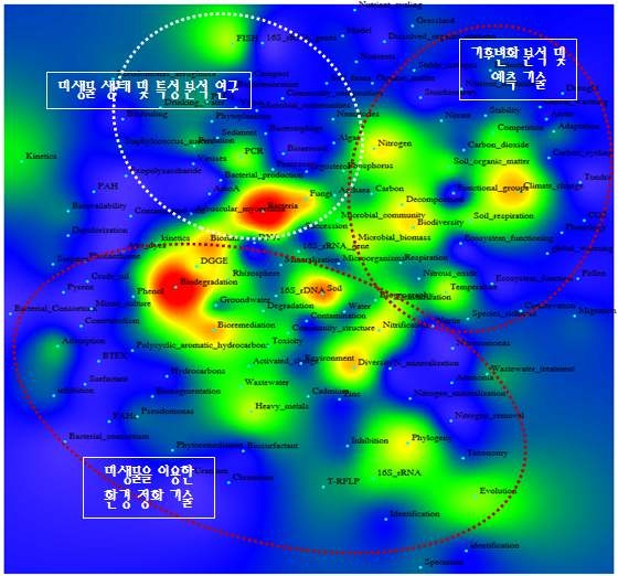 환경 분야와 면역학 및 미생물학 분야 간 키워드맵