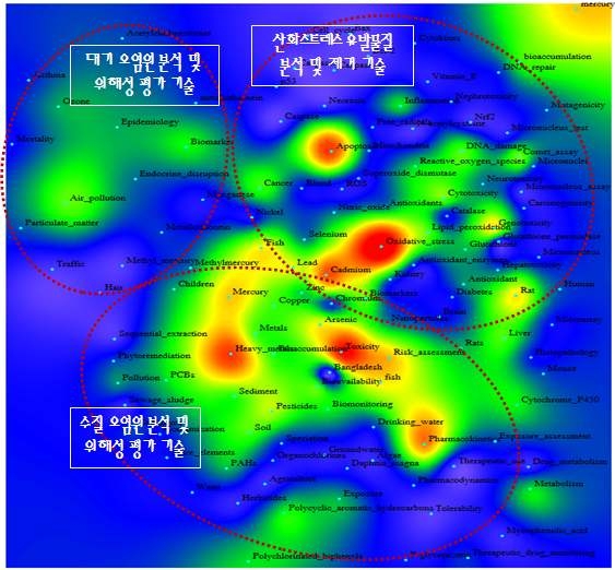 환경 분야와 약리학, 독성학, 조제학 분야 간 키워드맵