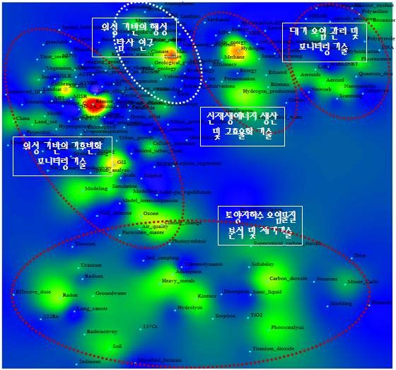 환경 분야와 물리학 및 천문학 분야 간 키워드맵