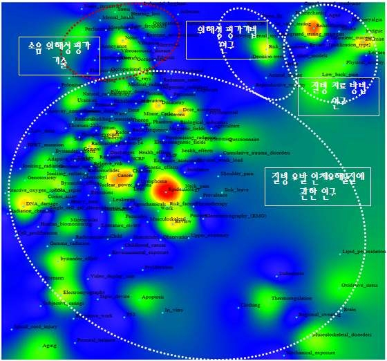 환경 분야와 건강학 분야 간 키워드맵