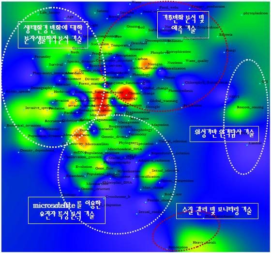 환경 분야와 농학 및 생물학 분야 간 키워드맵