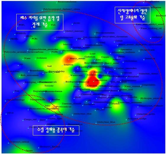 환경 분야와 화학 분야 간 키워드맵