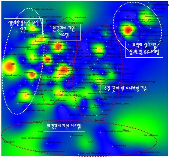 환경 분야와 의사결정공학 분야 간 키워드맵