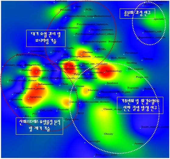 환경 분야와 의학 분야 간 키워드맵