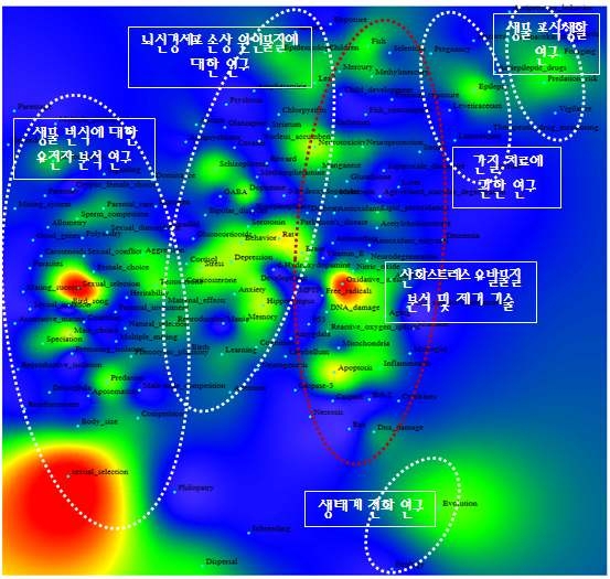 환경 분야와 신경과학 분야 간 키워드맵