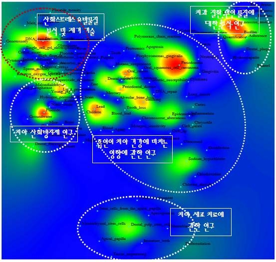 환경 분야와 치의학 분야 간 키워드맵