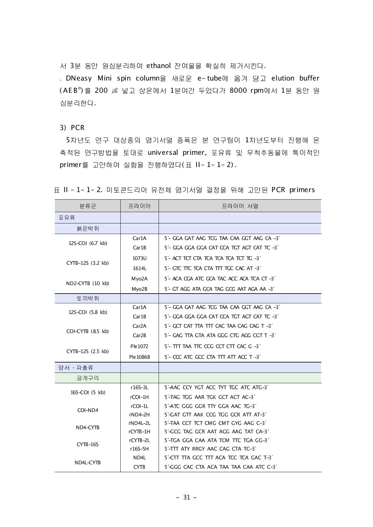 미토콘드리아 유전체 염기서열 결정을 위해 고안된 PCR primers