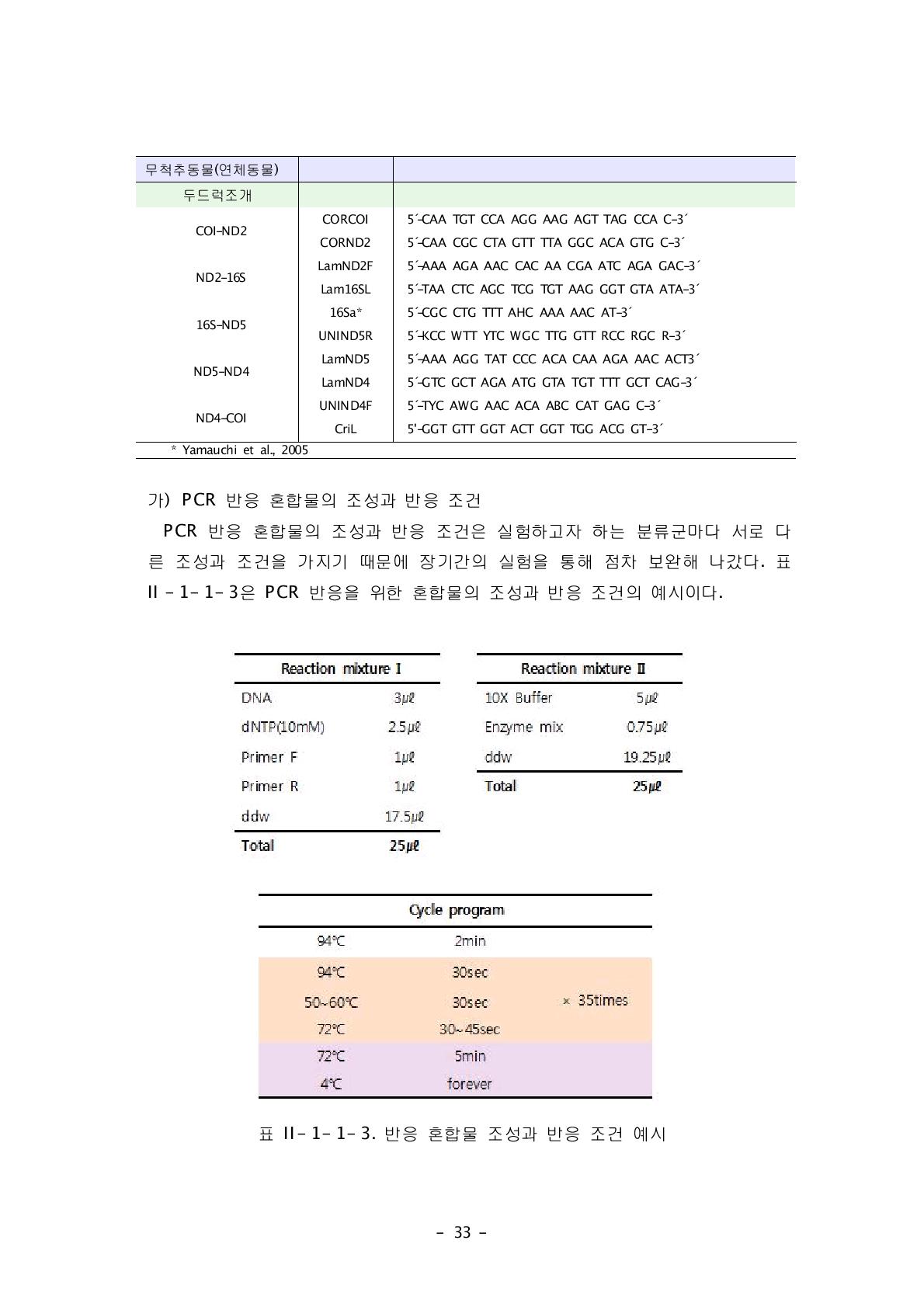 반응 혼합물 조성과 반응 조건 예시