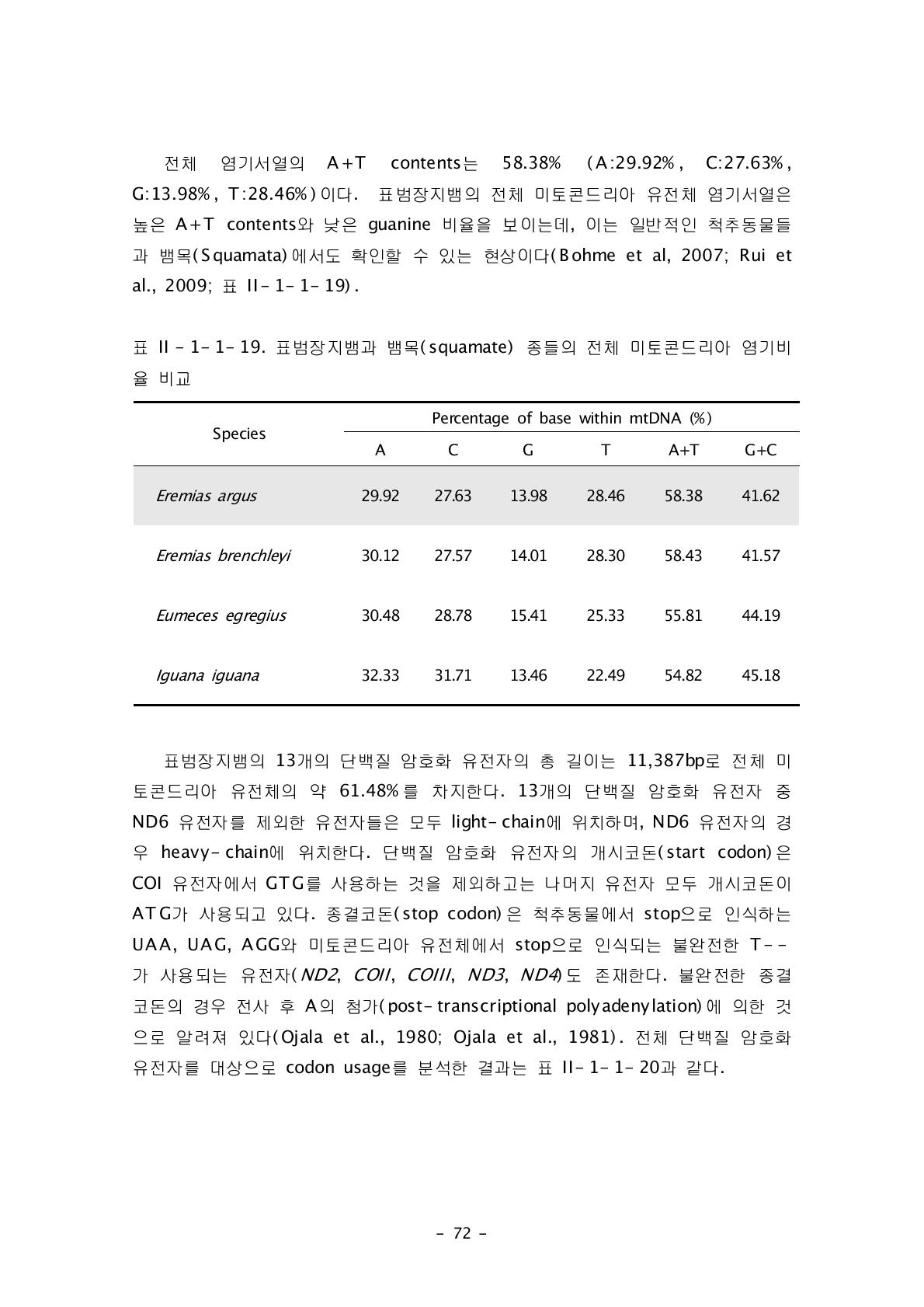 표범장지뱀과 뱀목(squamate) 종들의 전체 미토콘드리아 염기비