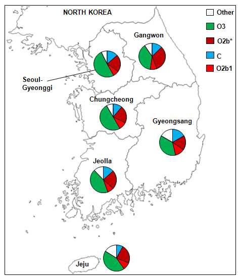 Distribution of the four most frequent Y-SNP haplogroups (O3, O2b*, C, and O2b1) in six Korean provinces (Kim et al., 2010).