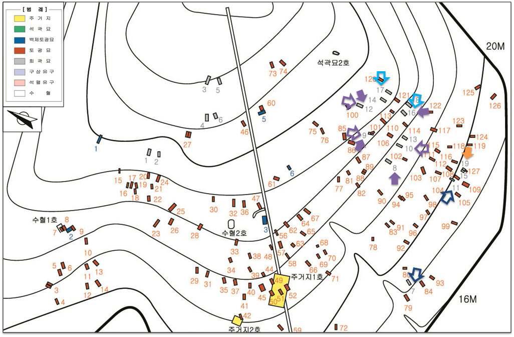 Location of archaeological site 1-1 (Open arrow: same mtDNA sequences; closed arrow: same Y-SNPs, STRs; Colors of arrow are each haplotypes).