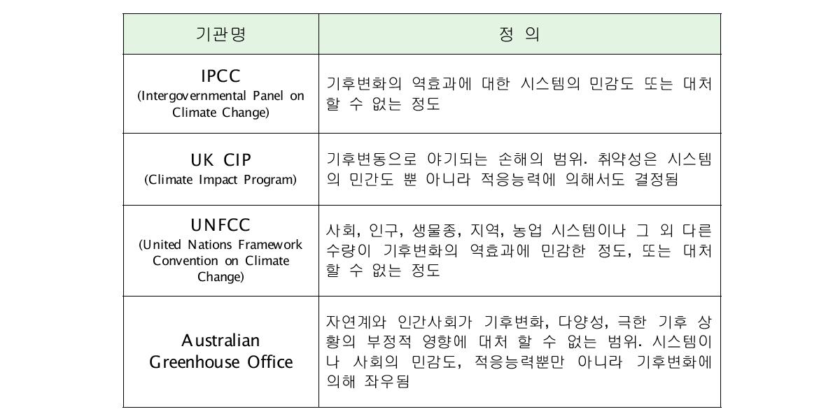 기관별 기후변화 취약성의 개념