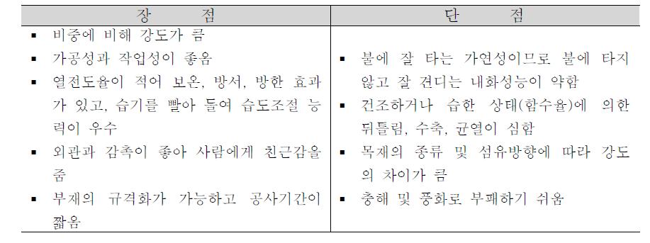 목조 건축물의 장단점