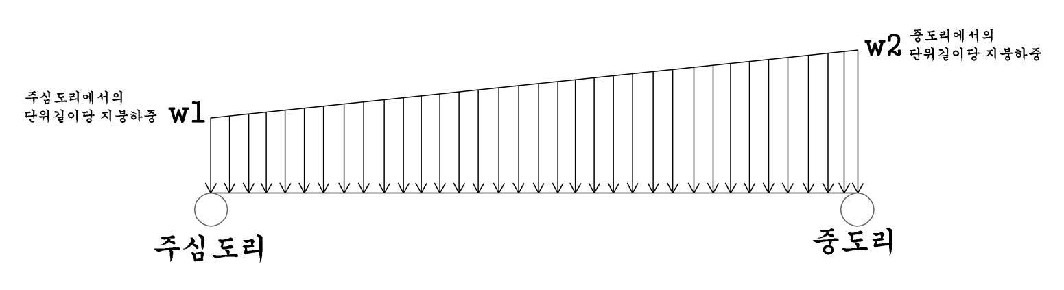 구간별 지붕하중 적용