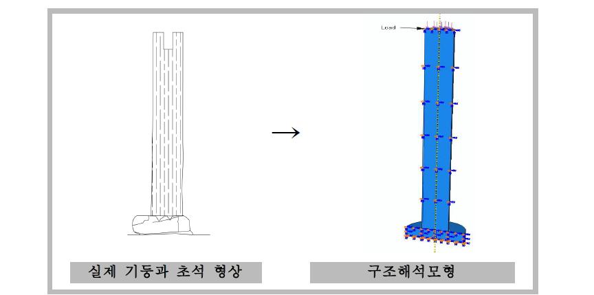 형상에 따른 구조해석모형 생성(경계조건 및 하중적용)