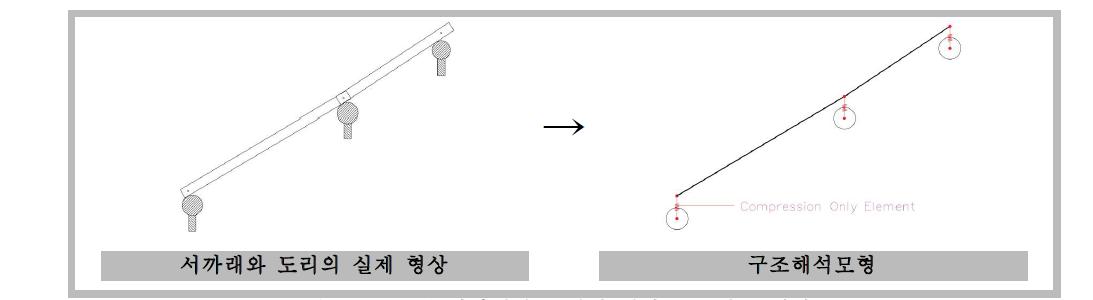 서까래와 도리의 접합부 모형화 예시