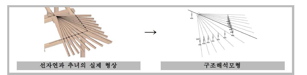 선자연과 추녀 접합부 모형화