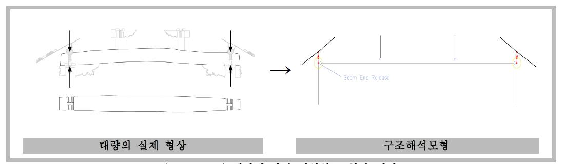 대량의 양단 접합부 모형화 예시