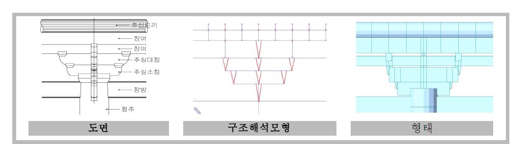 첨차의 모형화 개념도 예시1