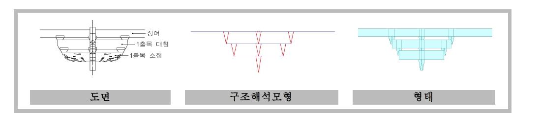 첨차의 모형화 개념도 예시2