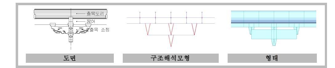 첨차의 모형화 개념도 예시3