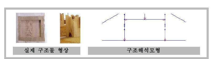 동자주와 대량 접합부 모형화 예시