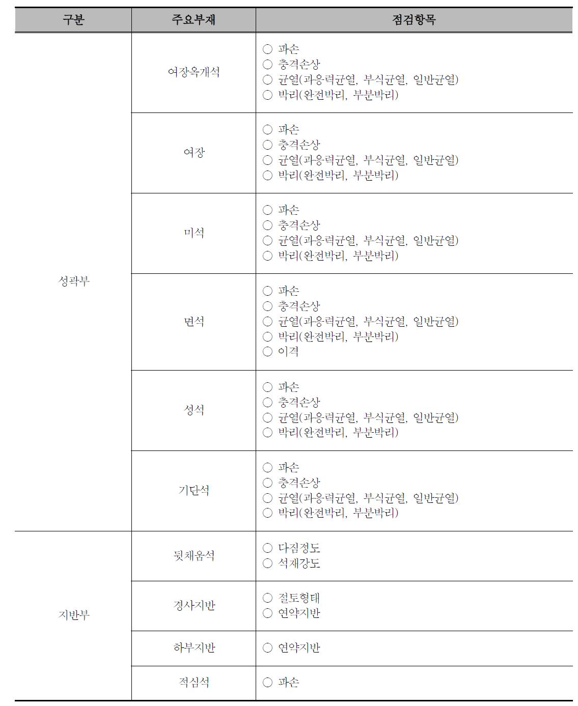 성곽구조물의 하중형태