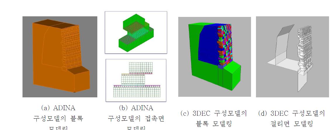 ADINA 및 3DEC의 구조모형화