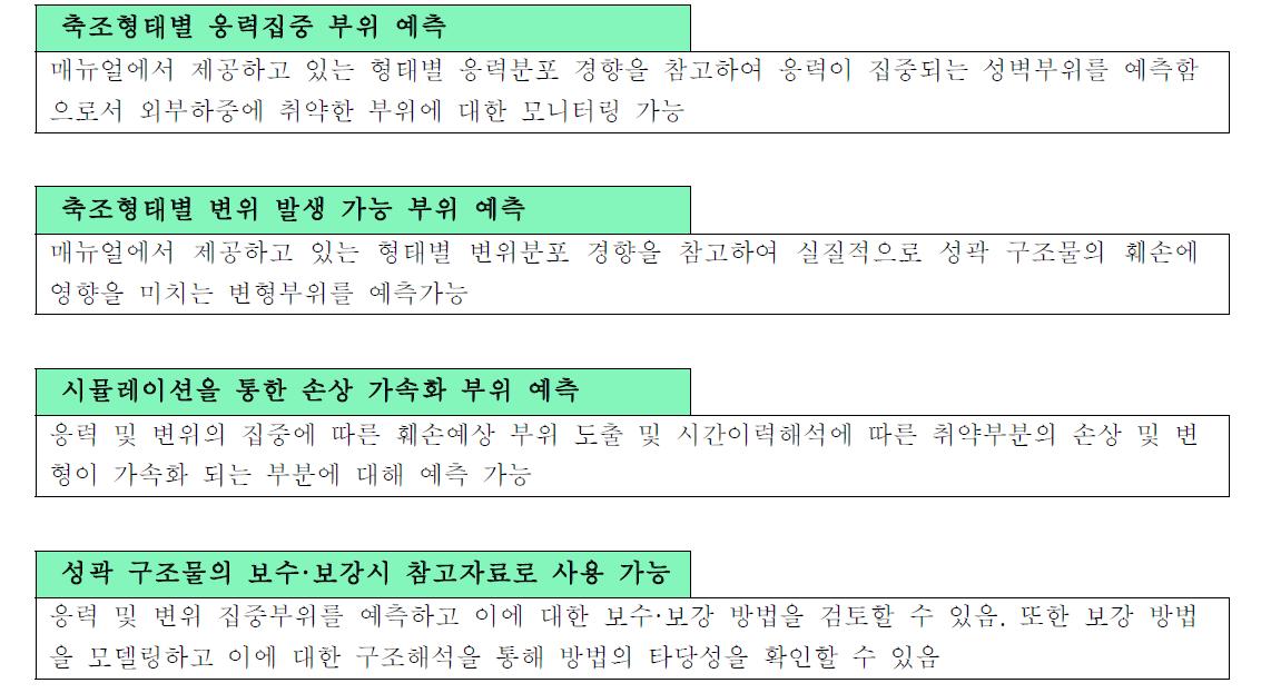 구조안전성 평가 매뉴얼의 활용성과