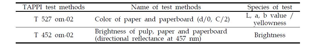 Test methods for measurement of optical properties