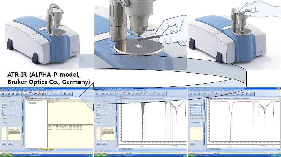 Image of ATR-IR for measurement of oxidation index and crystallinity index.