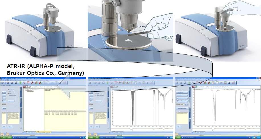 ATR-IR spectrometer and analysis method of samples.