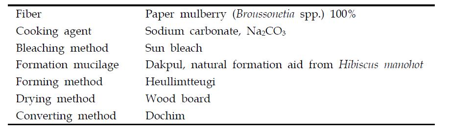 Sheet producing factors of test Hanji