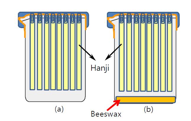 Experimental set-up to study the effect of VOCs from beeswax.