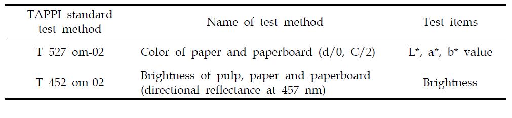 Test methods and items for optical properties of Hanji