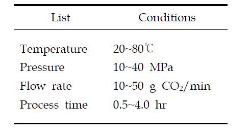 Experimental conditions