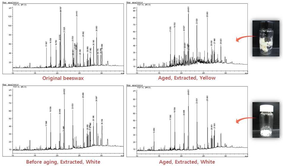 Chemical composition of waxes.