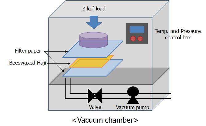 The image of vacuum chamber for the dewaxing treatment of beeswax-treated Hanji.