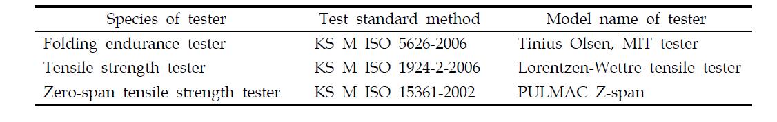 Test methods for measurement of mechanical properties