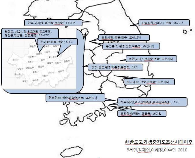 한반도 고기생충지도, 조선시대 이후