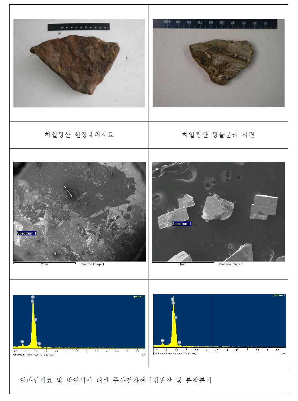 하일광산 광석시료 및 연마편 시료의 전자현미경관찰 및 분광분석