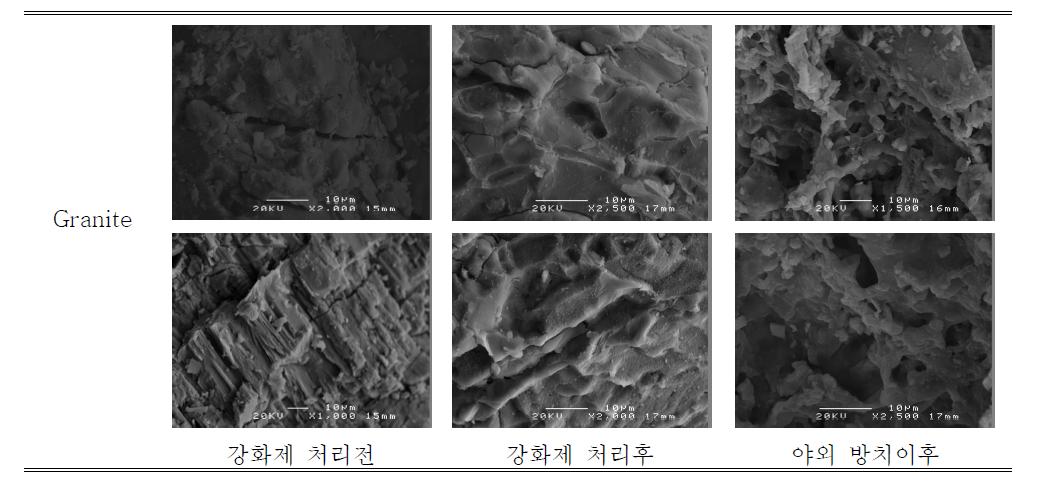 강화제 처리 전후의 화강암에 대한 주사전자현미경 관찰