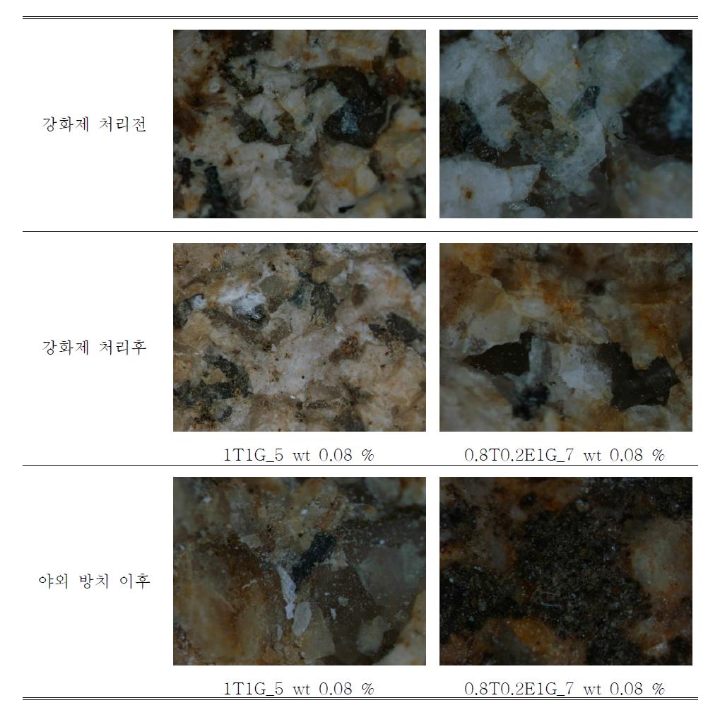 강화제 처리 전후의 화강암에 대한 실체 현미경 사진.