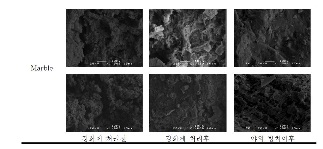 강화제 처리 전후의 대리암에 대한 주사전자현미경 관찰