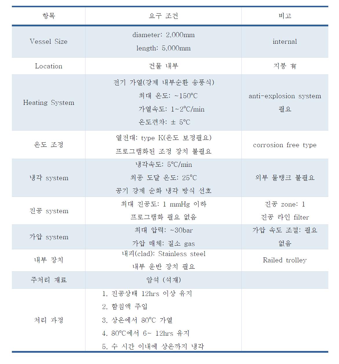 석조문화재의 가압함침 처리용 압력용기(autoclave)의 제작을 위한 필요 요구조건들