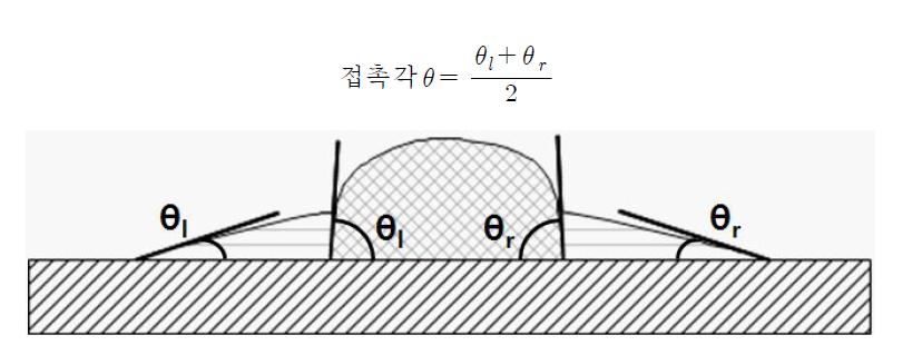 표면 접촉각 원리(Principle of surface angle)