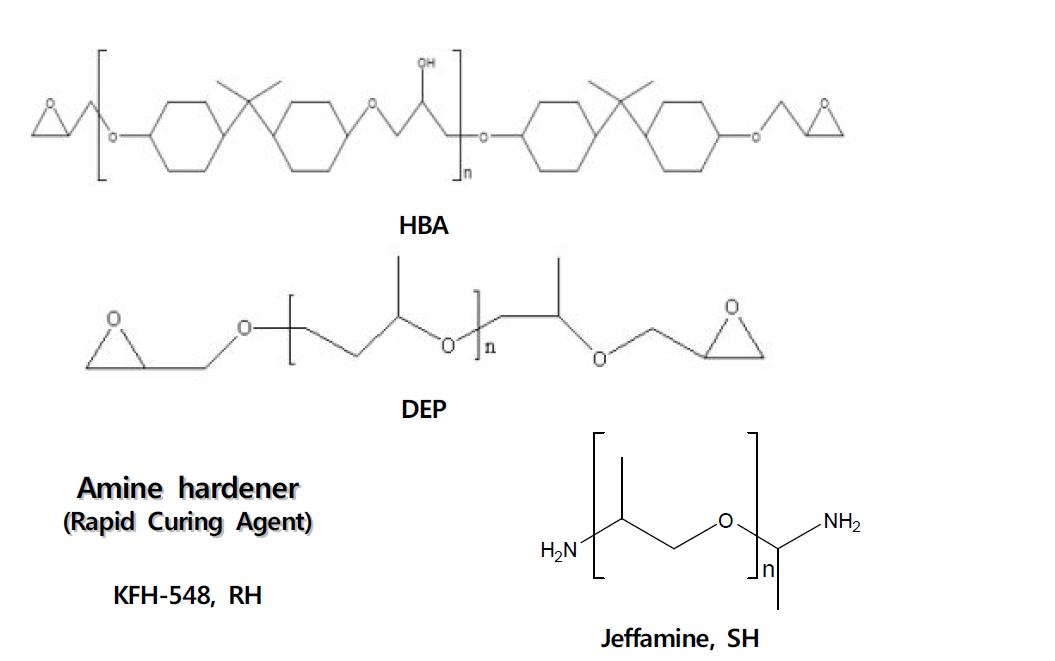 화학 구조 (Chemical structure of HBA, DPE and amine harder)