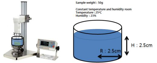 경화 점도 측정 모식도