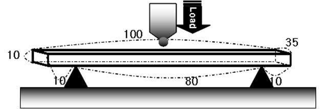 석재의 휨강도 측정을 위한 장치의 모식도