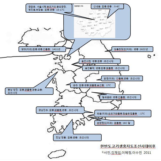 2011년 한반도 고기생충 지도-조선시대 이후